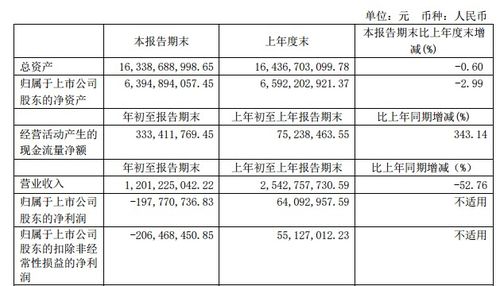 中青旅2020年一季度業(yè)績(jī)分析 營(yíng)收同比下滑52.76%，國(guó)內(nèi)旅游業(yè)務(wù)承壓