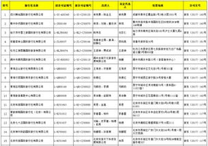 國家旅游局許可48家旅行社經營出境游業務，國內旅游市場迎來新活力