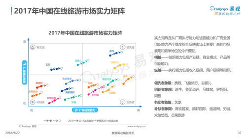 云游早讀 中國在線旅游市場年度綜合分析——用戶需求個性化多元化，體驗成產品服務著力點