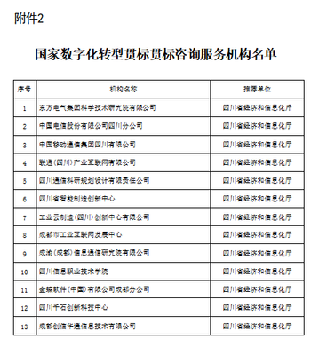學院榮膺國家數(shù)字化轉(zhuǎn)型貫標咨詢服務機構(gòu)，信息技術咨詢服務邁上新臺階
