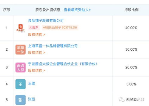 良品鋪子戰略投資醬鹵市場，攜手成立寧波醬鹵大叔食品公司