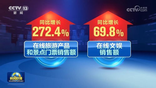 食品互聯網銷售強勁驅動，上半年我國網絡零售市場穩步增長